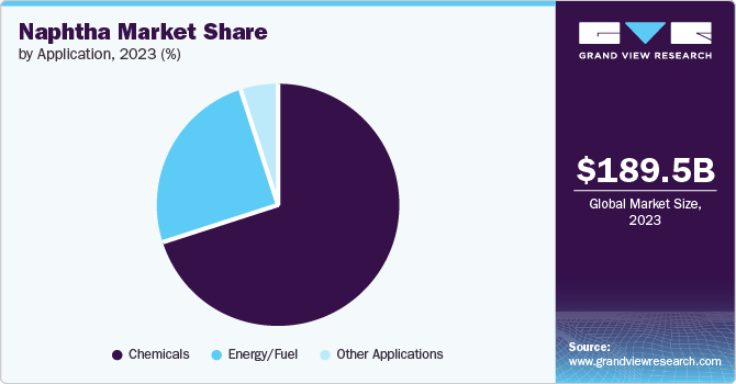 Nanofibers Market Share by Application, 2023 (%)