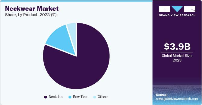 Neckwear Market Share, By Product, 2023 (%)