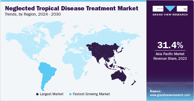 Neglected Tropical Disease Treatment Market Trends, by Region, 2024 - 2030