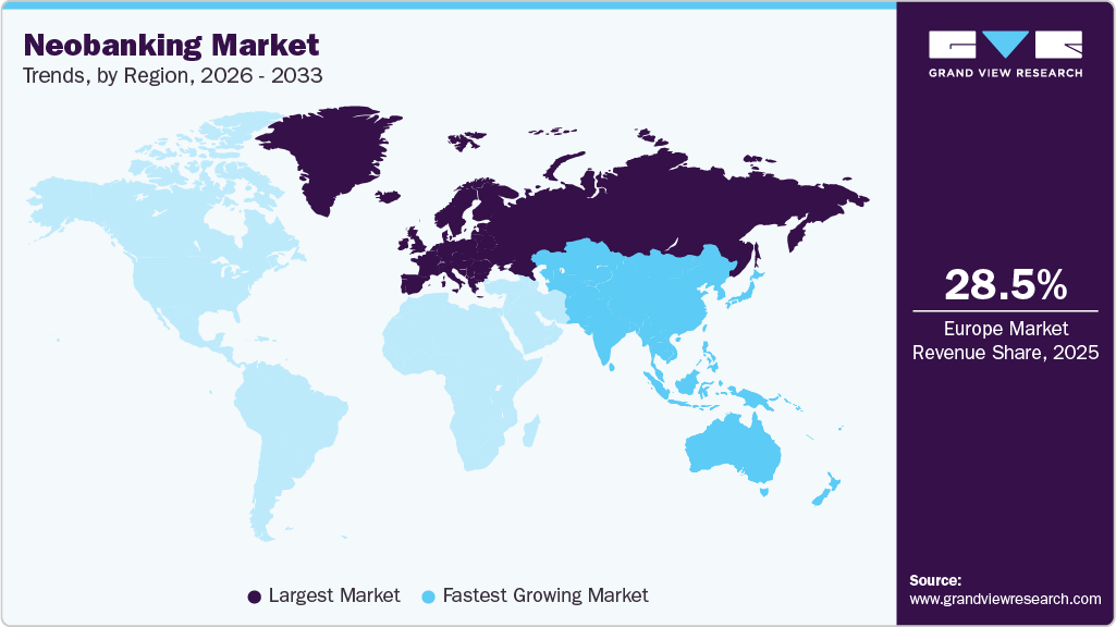 Neobanking Market Trends, by Region, 2026 - 2033 Neobanking Market Trends, by Region, 2026 - 2033