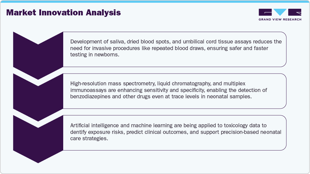 Neonatal Toxicology Market Innovation Analysis Neonatal Toxicology Market Innovation Analysis