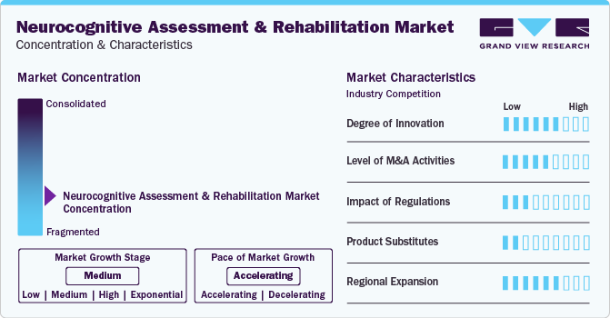 Neurocognitive Assessment And Rehabilitation Market Concentration & Characteristics