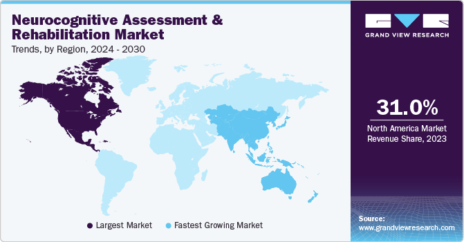 Neurocognitive Assessment And Rehabilitation Market Trends, by Region, 2024 - 2030