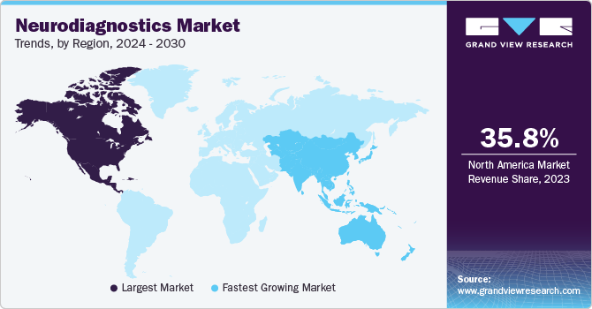 Neurodiagnostics Market Trends by Region, 2024 - 2030