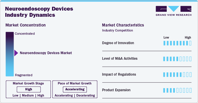 Neuroendoscopy Devices Industry Dynamics