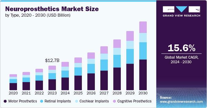 "Neuroprosthetics