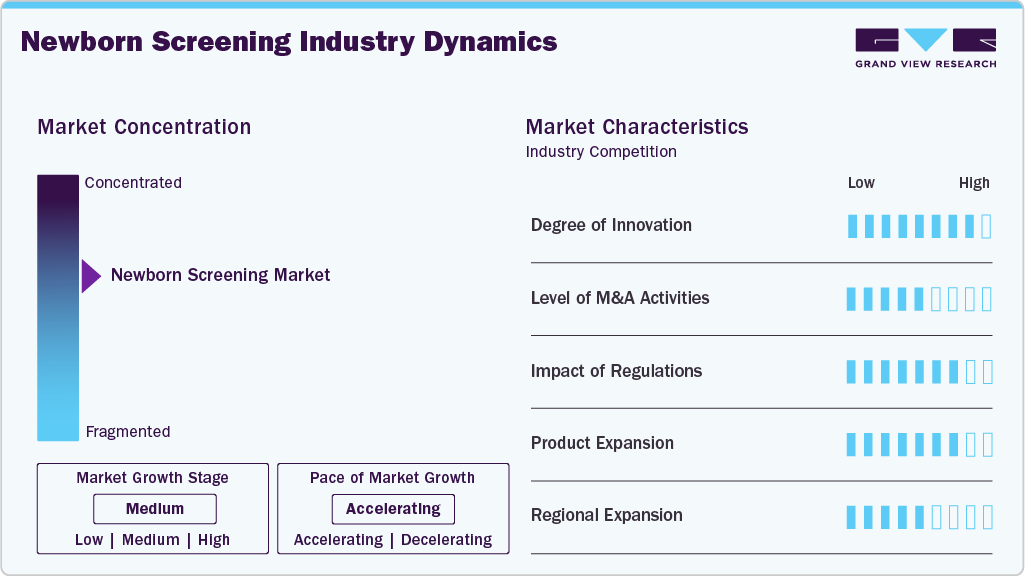 Newborn Screening Industry Dynamics Newborn Screening Industry Dynamics