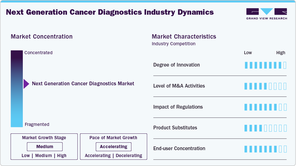 Next Generation Cancer Diagnostics Industry Dynamics Next Generation Cancer Diagnostics Industry Dynamics