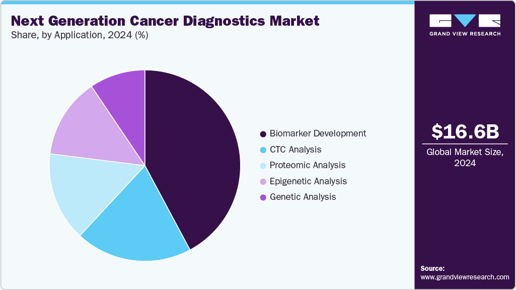 Next Generation Cancer Diagnostics Market Share Next Generation Cancer Diagnostics Market Share