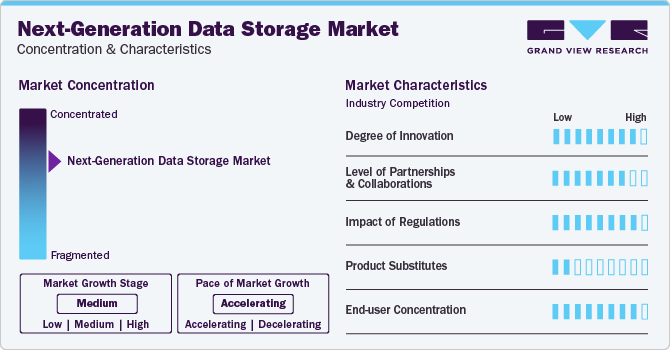 Next-Generation Data Storage Market Concentration & Characteristics