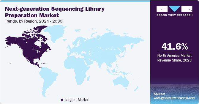 Next-generation Sequencing Library Preparation Market Trends, by Region, 2024 - 2030