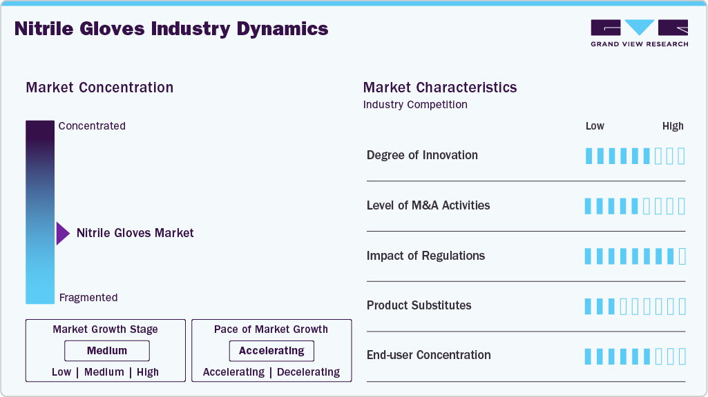 Nitrile Gloves Industry Dynamics Nitrile Gloves Industry Dynamics