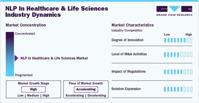 NLP In Healthcare And Life Sciences Market Concentration & Characteristics