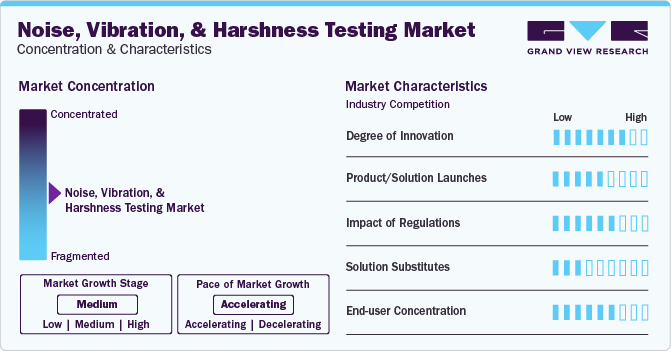 Noise, Vibration, And Harshness Testing Market Concentration & Characteristics