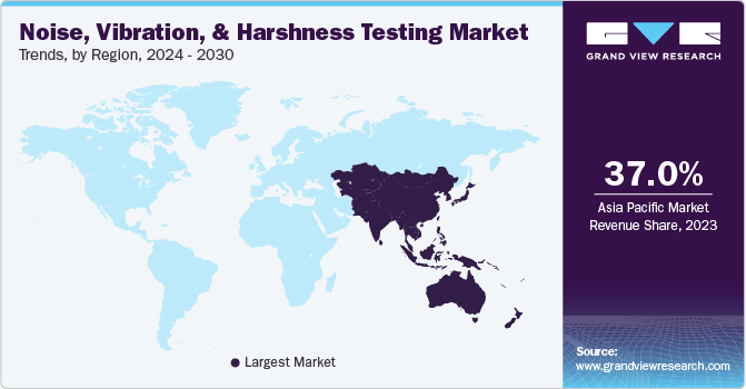 Noise, Vibration, And Harshness Testing Market Trends, by Region, 2024 - 2030