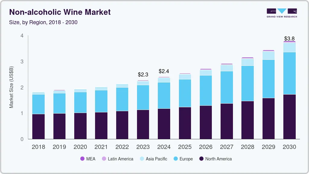 NNon-alcoholic wine market size by region, and growth forecast (2024-2030) Non-alcoholic wine market size by region, and growth forecast (2024-2030)