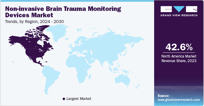 Non-invasive Brain Trauma Monitoring Devices Market Trends, by Region, 2024 - 2030