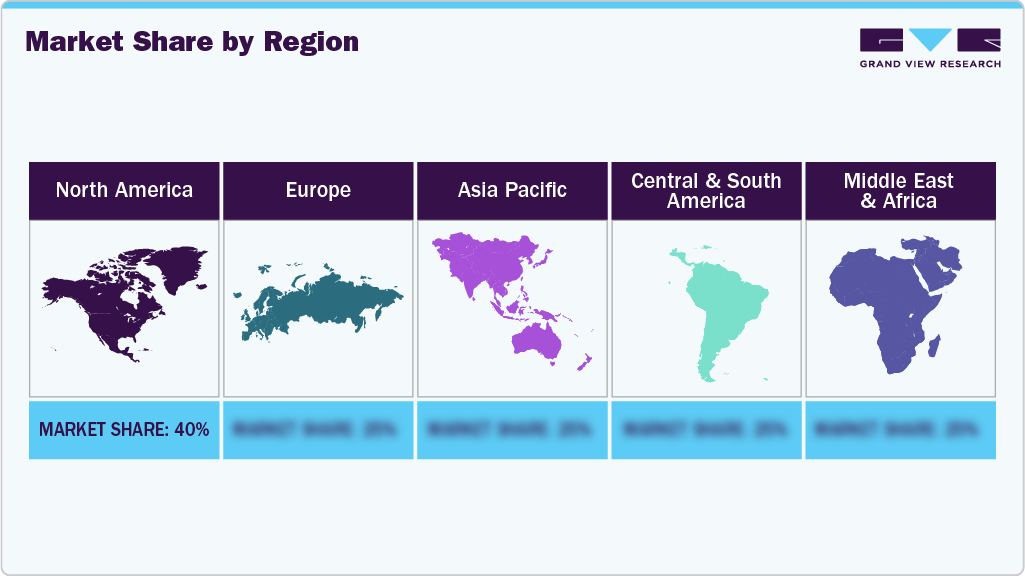 Nootropics Market: Market Share By Region Nootropics Market: Market Share By Region