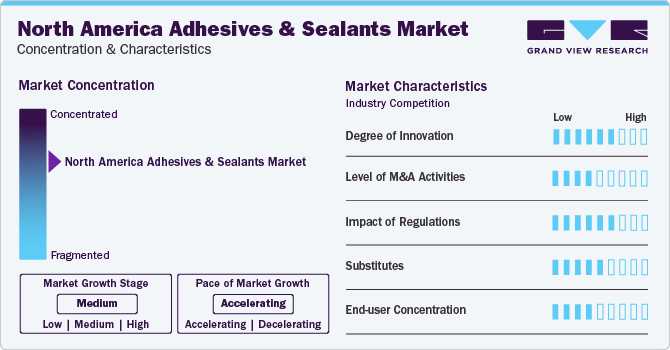 North America Adhesives And Sealants Market Concentration & Characteristics