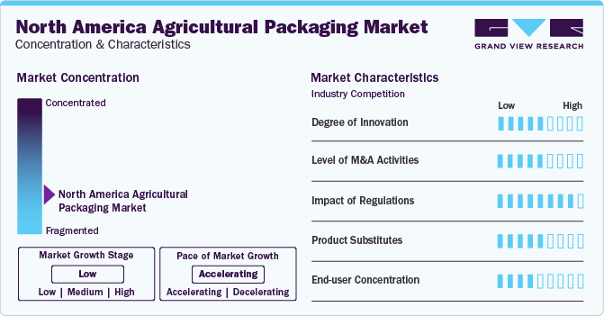 North America Agricultural Packaging Market Concentration & Characteristics