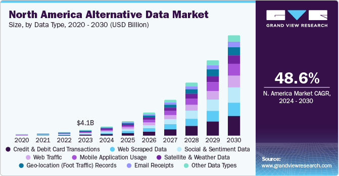 Alternative Data Market Size, Share & Growth Report, 2030