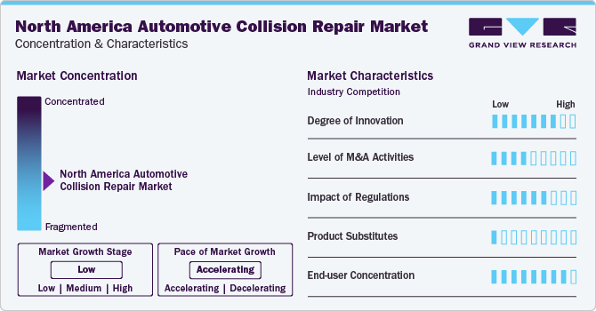 North America Automotive Collision Repair Market Concentration & Characteristics