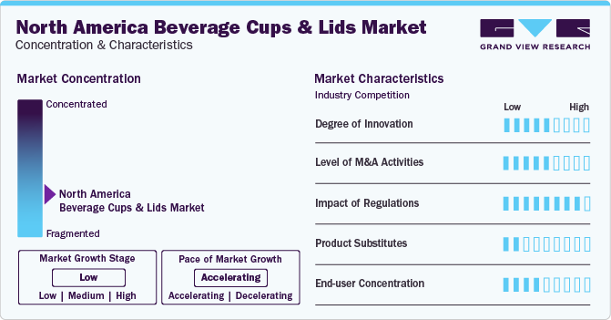 North America Beverage Cups And Lids Market Concentration & Characteristics