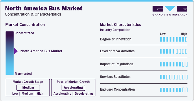 North America Bus Market Concentration & Characteristics