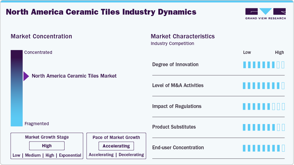 North America Ceramic Tiles Industry Dynamics North America Ceramic Tiles Industry Dynamics