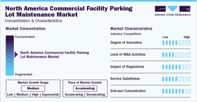 North America Commercial Facility Parking Lot Maintenance Market Concentration & Characteristics