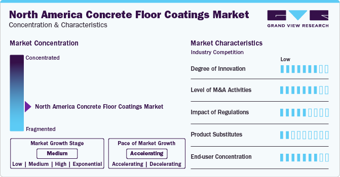 North America Concrete Floor Coatings Market Concentration & Characteristics