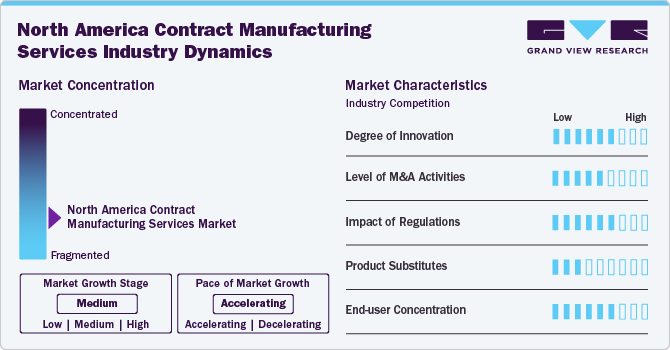 North America Contract Manufacturing Services Industry Dynamics