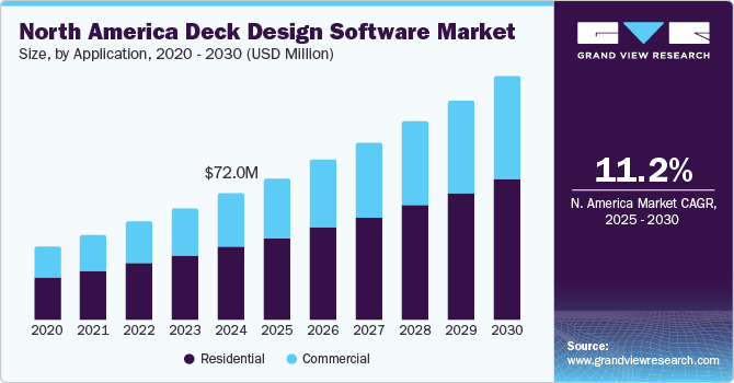 North America Deck Design Software Market Size, by Application, 2020 - 2030 (USD Million)