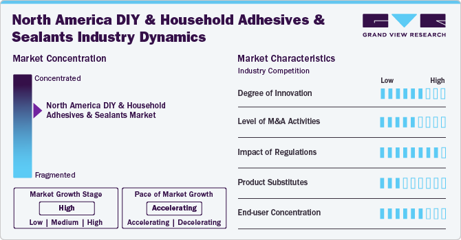 North America DIY & Household Adhesives And Sealants Industry Dynamics