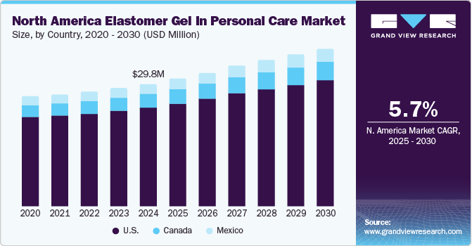 North America Elastomer Gel In Personal Care Market Size, by Country, 2020 to 2030 (USD Million)