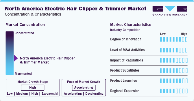 North America Electric Hair Clipper And Trimmer Market Concentration & Characteristics