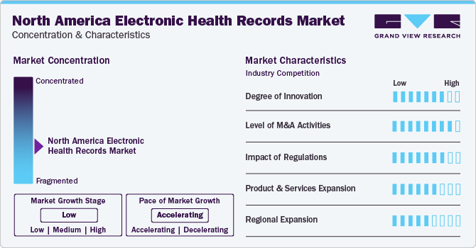 North America Electronic Health Records Market Concentration & Characteristics