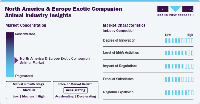 North America And Europe Exotic Companion Animal Industry Dynamics