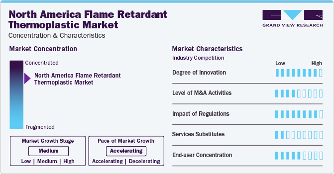 Textile Flame Retardants Market Size & Share Report, 2030
