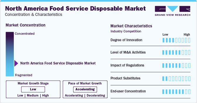 North America Food Service Disposable Market Concentration & Characteristics