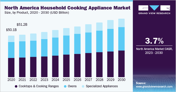 Japan Home Appliances Market Size & Share Analysis - Industry Research  Report - Growth Trends