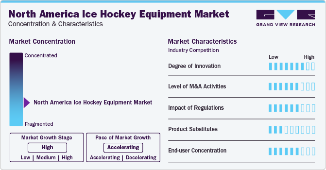North America Ice Hockey Equipment Market Concentration & Characteristics