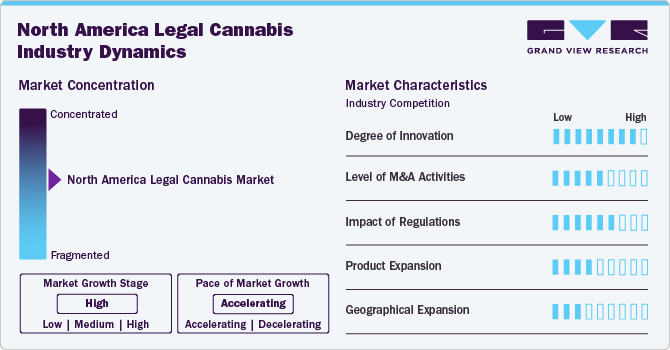 North America Tin Cannabis Packaging Market Concentration & Characteristics