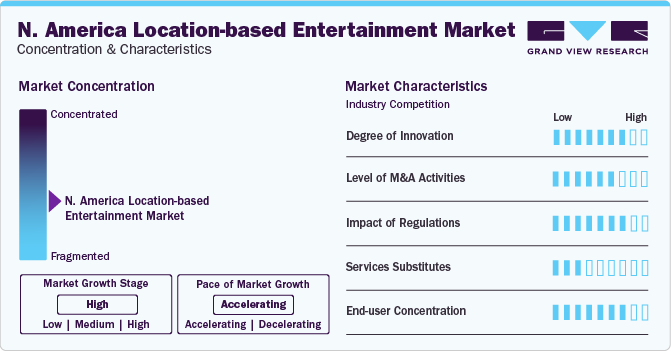 North America Location-based Entertainment Market Concentration & Characteristics