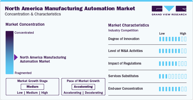 North America Manufacturing Automation Market Concentration & Characteristics