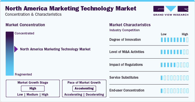 North America Marketing Technology Market Concentration & Characteristics