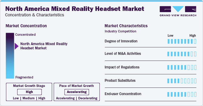 North America Mixed Reality Headset Market Concentration & Characteristics