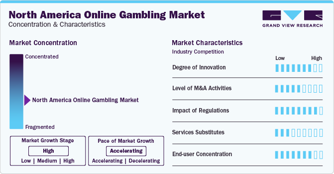 North America Online Gambling Market Concentration & Characteristics