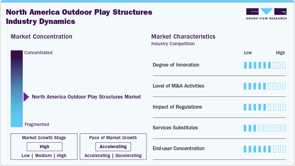 North America Outdoor Play Structures Industry Dynamics North America Outdoor Play Structures Industry Dynamics