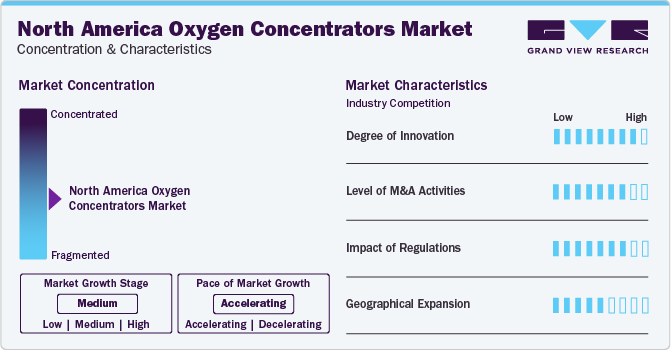North America Oxygen Concentrators Market Concentration & Characteristics